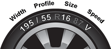 Tyre size search - 195/55 R16 87 V